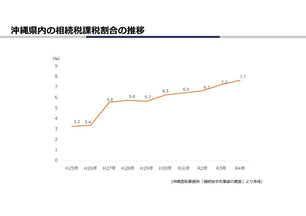 沖縄県の相続税の状況と相続税について｜資産活用総研 大鏡建設