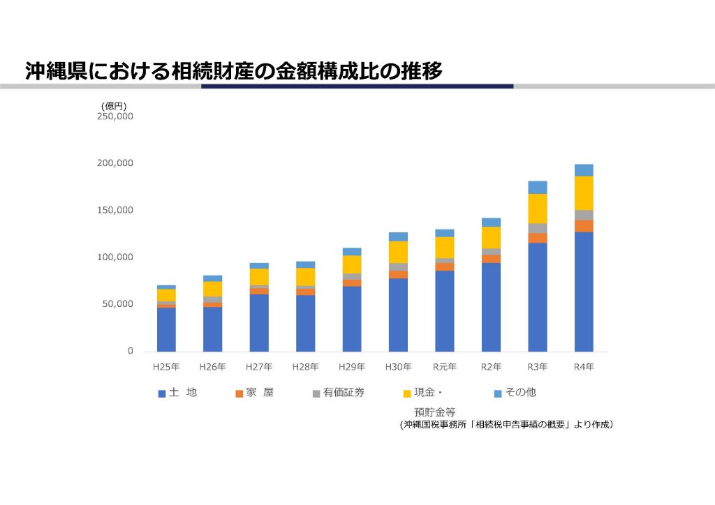 沖縄県の相続税の状況と相続税について｜資産活用総研 大鏡建設