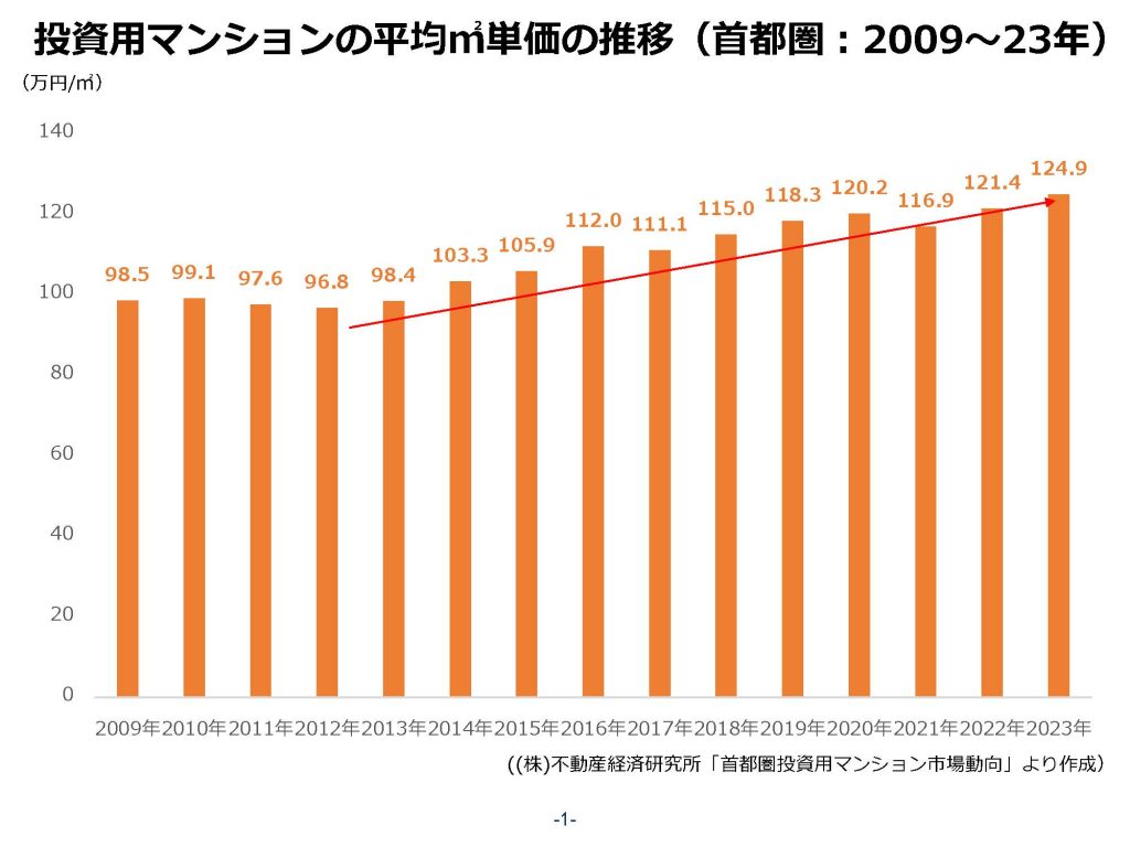 投資用賃貸住宅の用地不足の状況｜資産活用総研 大鏡建設